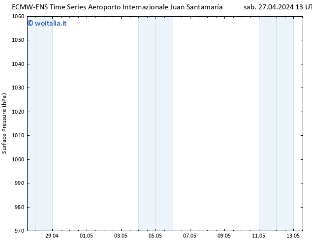 Pressione al suolo ALL TS ven 03.05.2024 07 UTC