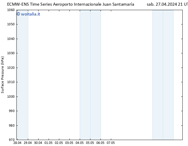 Pressione al suolo ALL TS dom 28.04.2024 21 UTC