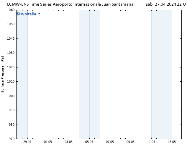 Pressione al suolo ALL TS sab 27.04.2024 22 UTC