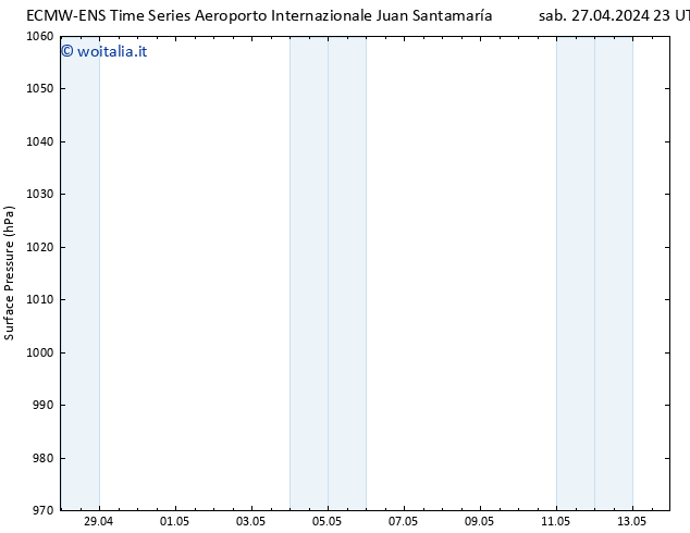 Pressione al suolo ALL TS dom 05.05.2024 05 UTC