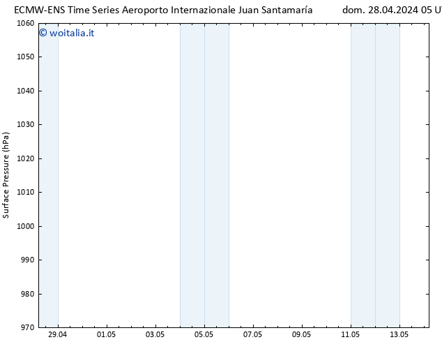 Pressione al suolo ALL TS mar 30.04.2024 05 UTC