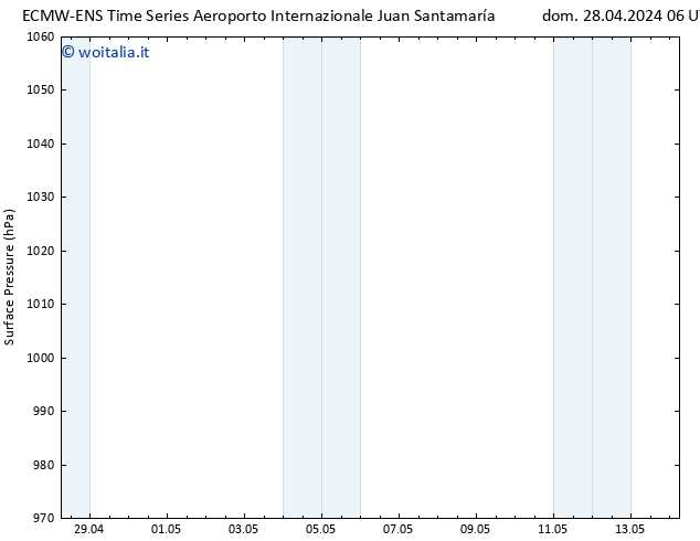 Pressione al suolo ALL TS lun 29.04.2024 06 UTC