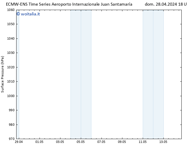 Pressione al suolo ALL TS mer 01.05.2024 06 UTC