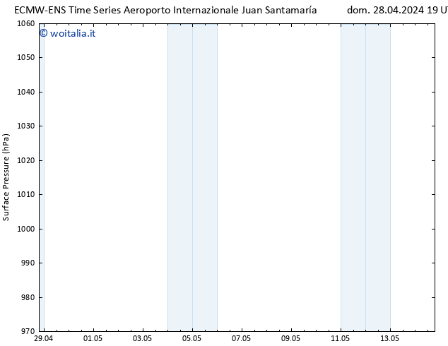 Pressione al suolo ALL TS mar 30.04.2024 13 UTC