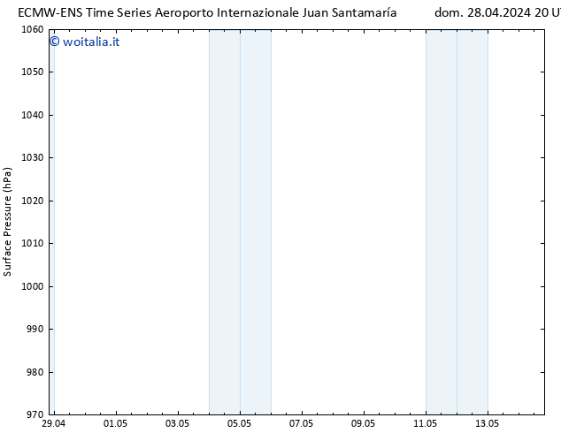 Pressione al suolo ALL TS lun 29.04.2024 20 UTC