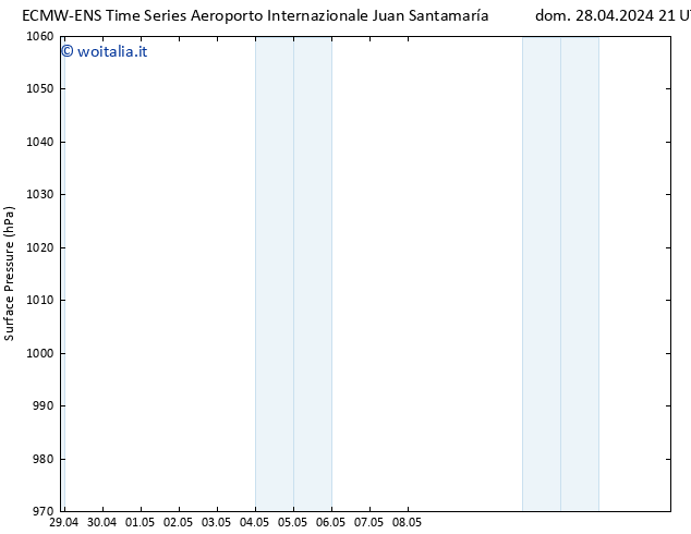 Pressione al suolo ALL TS lun 29.04.2024 09 UTC