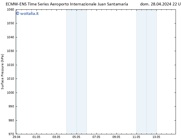 Pressione al suolo ALL TS lun 29.04.2024 04 UTC