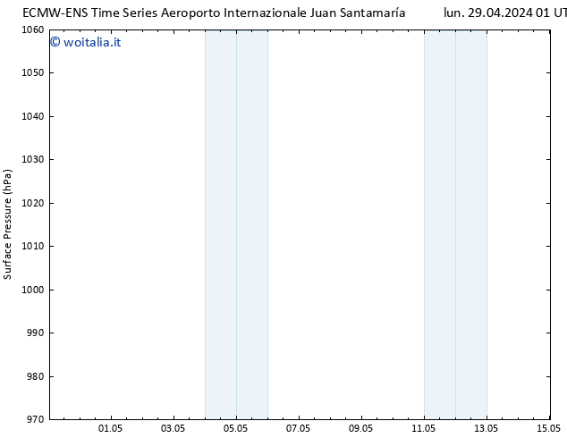 Pressione al suolo ALL TS ven 03.05.2024 13 UTC