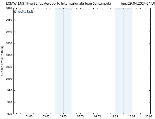 Pressione al suolo ALL TS lun 29.04.2024 16 UTC