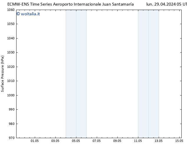 Pressione al suolo ALL TS ven 03.05.2024 17 UTC