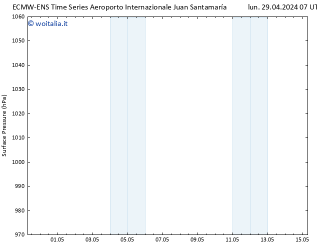 Pressione al suolo ALL TS lun 29.04.2024 13 UTC