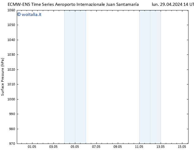 Pressione al suolo ALL TS mar 30.04.2024 14 UTC