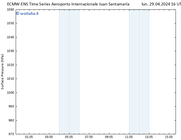 Pressione al suolo ALL TS ven 03.05.2024 16 UTC