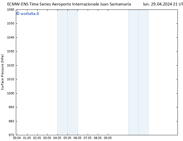 Pressione al suolo ALL TS mar 30.04.2024 21 UTC