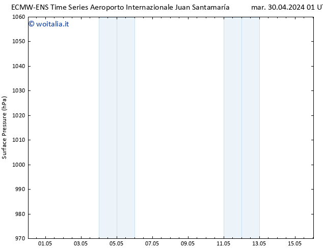 Pressione al suolo ALL TS mar 30.04.2024 01 UTC