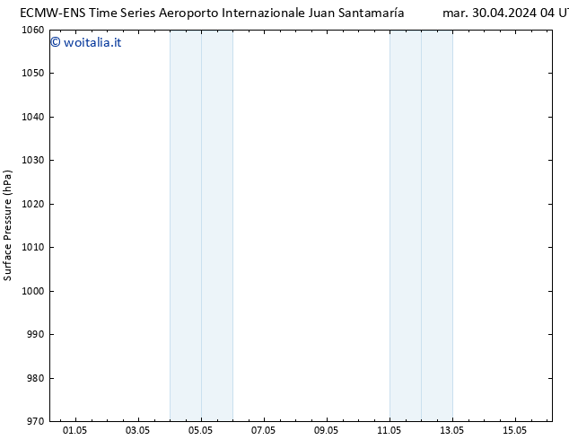 Pressione al suolo ALL TS lun 06.05.2024 10 UTC