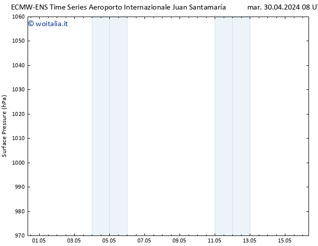 Pressione al suolo ALL TS sab 04.05.2024 08 UTC