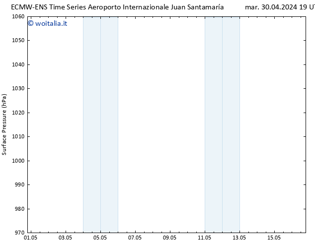 Pressione al suolo ALL TS ven 03.05.2024 07 UTC