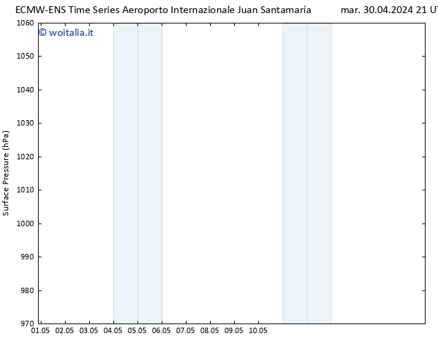 Pressione al suolo ALL TS ven 03.05.2024 15 UTC