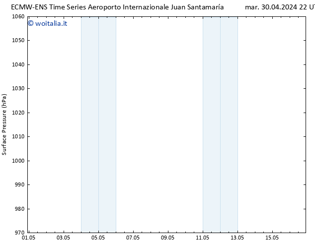 Pressione al suolo ALL TS mer 08.05.2024 22 UTC