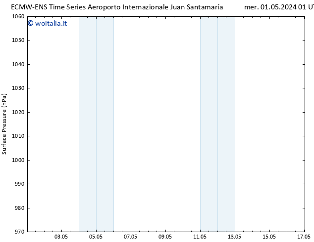 Pressione al suolo ALL TS mer 01.05.2024 13 UTC