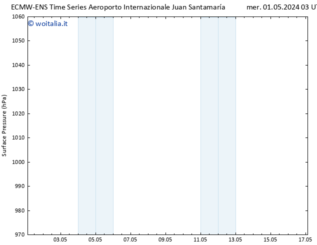 Pressione al suolo ALL TS gio 02.05.2024 03 UTC