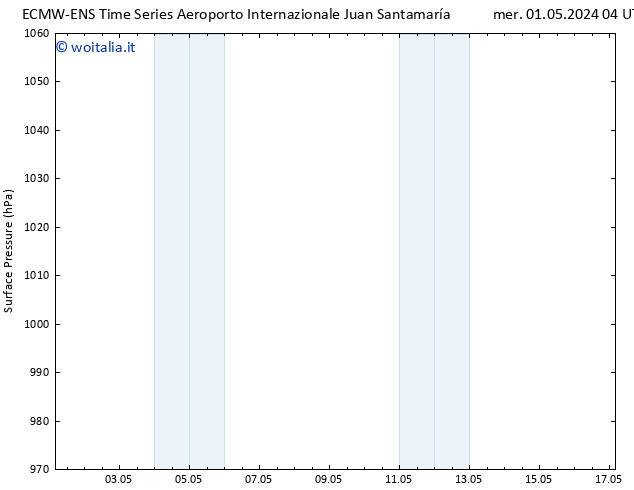 Pressione al suolo ALL TS sab 04.05.2024 04 UTC