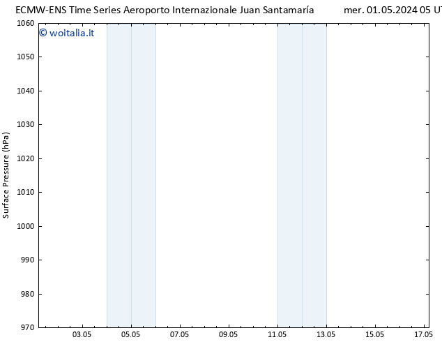 Pressione al suolo ALL TS ven 10.05.2024 05 UTC