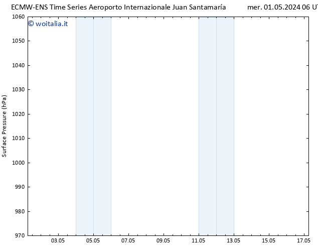 Pressione al suolo ALL TS sab 04.05.2024 00 UTC