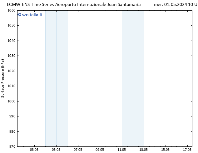 Pressione al suolo ALL TS mer 01.05.2024 22 UTC