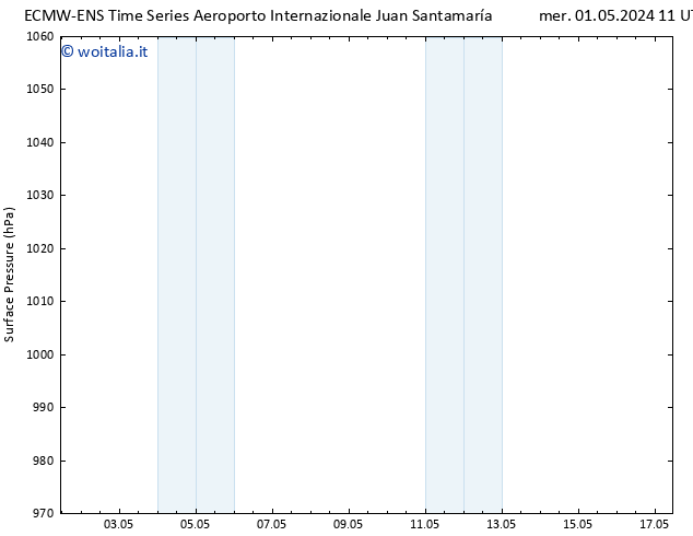 Pressione al suolo ALL TS mer 01.05.2024 17 UTC