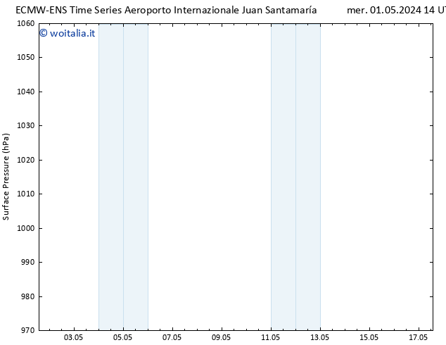 Pressione al suolo ALL TS ven 03.05.2024 20 UTC