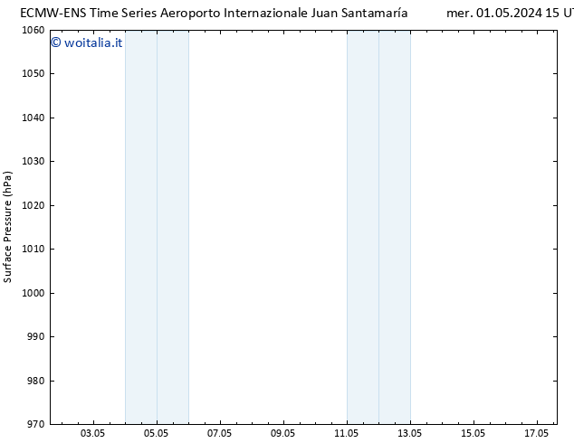 Pressione al suolo ALL TS dom 05.05.2024 03 UTC