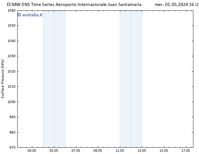 Pressione al suolo ALL TS mar 07.05.2024 22 UTC