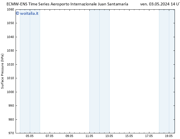 Pressione al suolo ALL TS mer 08.05.2024 14 UTC