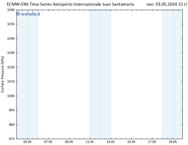 Pressione al suolo ALL TS gio 09.05.2024 16 UTC