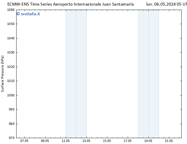 Pressione al suolo ALL TS dom 19.05.2024 17 UTC