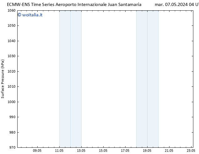 Pressione al suolo ALL TS mer 08.05.2024 10 UTC