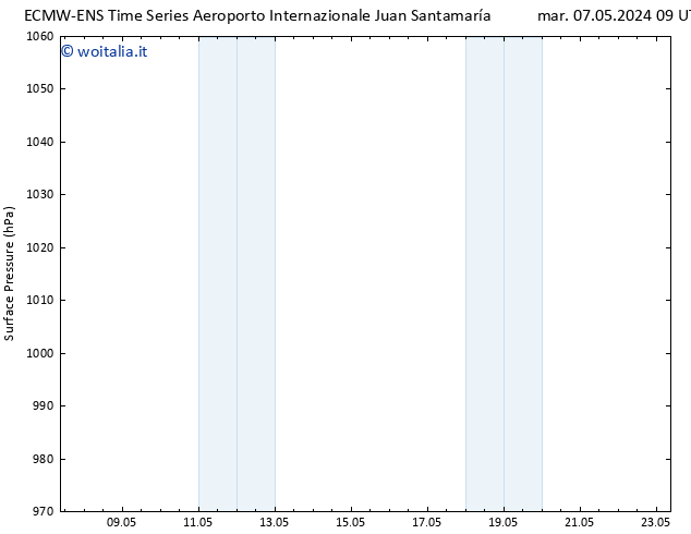 Pressione al suolo ALL TS ven 10.05.2024 03 UTC