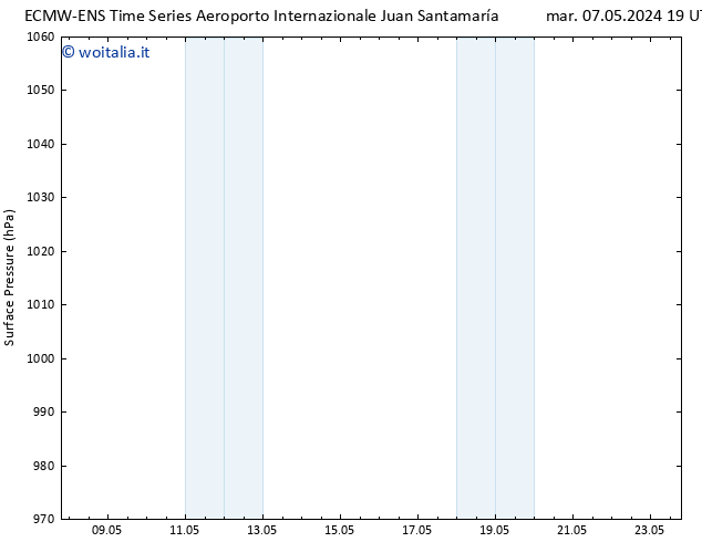 Pressione al suolo ALL TS sab 11.05.2024 01 UTC