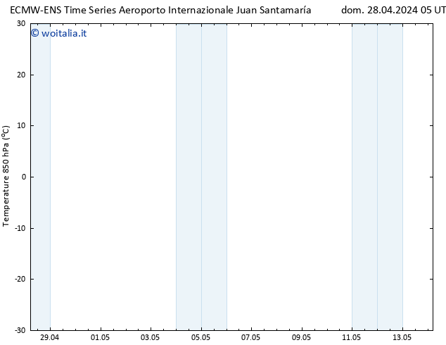 Temp. 850 hPa ALL TS mar 30.04.2024 23 UTC