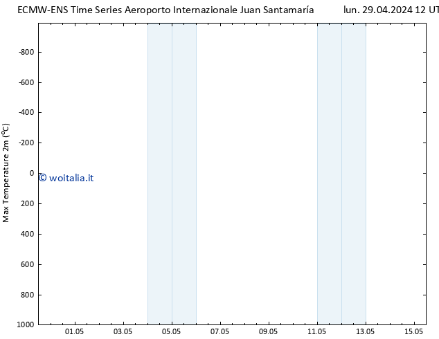 Temp. massima (2m) ALL TS lun 29.04.2024 18 UTC