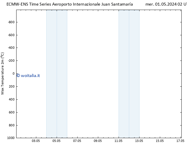 Temp. massima (2m) ALL TS sab 04.05.2024 02 UTC