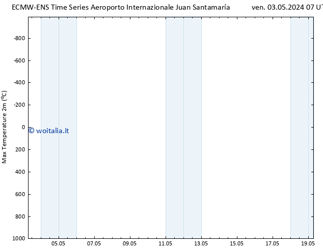 Temp. massima (2m) ALL TS sab 04.05.2024 07 UTC