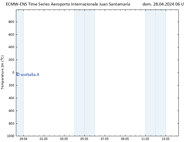 Temperatura (2m) ALL TS ven 10.05.2024 06 UTC