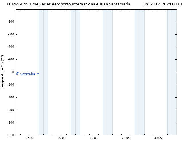 Temperatura (2m) ALL TS dom 05.05.2024 00 UTC