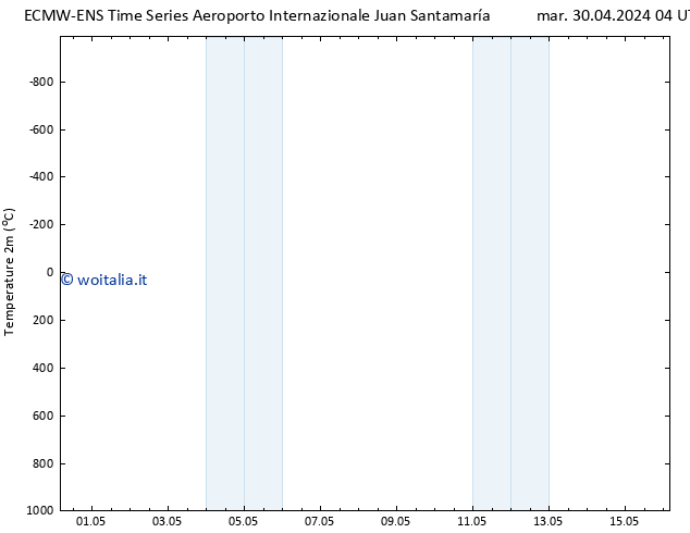 Temperatura (2m) ALL TS mar 30.04.2024 04 UTC