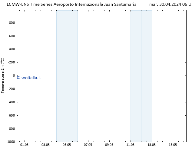 Temperatura (2m) ALL TS mar 30.04.2024 06 UTC