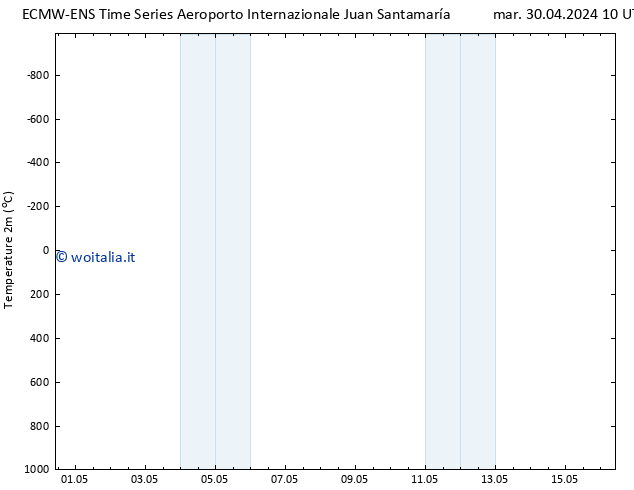 Temperatura (2m) ALL TS gio 16.05.2024 10 UTC