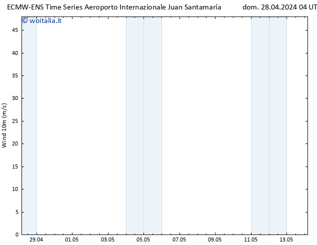 Vento 10 m ALL TS mer 01.05.2024 16 UTC